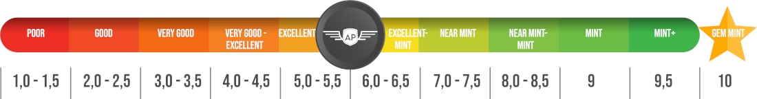 AP-Grading-Skala von 0,5 bis 10 mit den Bewertungsstufen