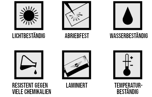 rating scale