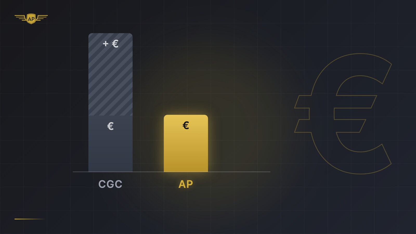 CGC Grading Deutschland – Kosten