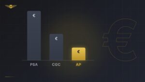 Kostenvergleich Karten-Grading: Balkendiagramm PSA, CGC und AP Grading